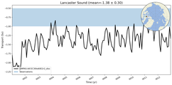Transport through the Lancaster Sound Transect