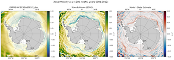 JAS Zonal Velocity