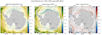 JFM Zonal Velocity