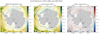 ANN Zonal Velocity