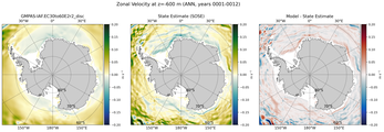 ANN Zonal Velocity