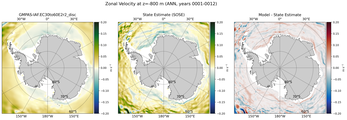 ANN Zonal Velocity
