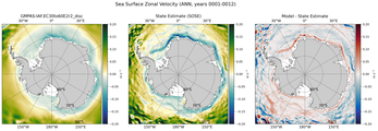 ANN Zonal Velocity