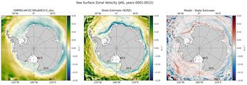 JAS Zonal Velocity