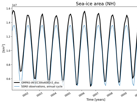 Time Series