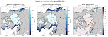 JFM Climatology Map of Northern-Hemisphere Sea-Ice Concentration. <br> Observations: SSM/I Bootstrap