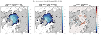 JAS Climatology Map of Northern-Hemisphere Sea-Ice Concentration. <br> Observations: SSM/I NASATeam