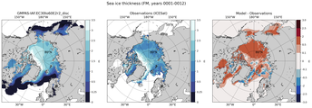 FM Climatology Map of Northern-Hemisphere Sea-Ice Thickness.