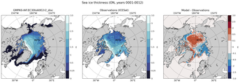 ON Climatology Map of Northern-Hemisphere Sea-Ice Thickness.