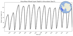 Regional mean of Area-Mean Mixed Layer Depth in Amundsen Sea Deep