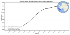Regional mean of Volume-Mean Temperature in Amundsen Sea Deep (-1000.0 < z < -400.0 m)
