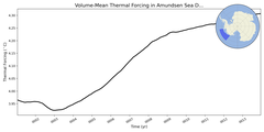 Regional mean of Volume-Mean Thermal Forcing in Amundsen Sea Deep (-1000.0 < z < -400.0 m)