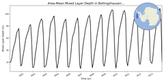 Regional mean of Area-Mean Mixed Layer Depth in Bellingshausen Sea Deep