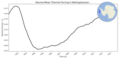 Regional mean of Volume-Mean Thermal Forcing in Bellingshausen Sea Deep (-1000.0 < z < -400.0 m)
