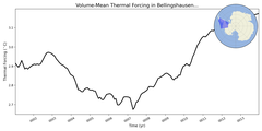 Regional mean of Volume-Mean Thermal Forcing in Bellingshausen Sea Shelf (-1000.0 < z < -200.0 m)