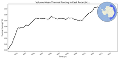 Regional mean of Volume-Mean Thermal Forcing in East Antarctic Seas Deep (-1000.0 < z < -400.0 m)