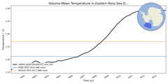 Regional mean of Volume-Mean Temperature in Eastern Ross Sea Deep (-1000.0 < z < -400.0 m)
