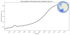 Regional mean of Volume-Mean Thermal Forcing in Eastern Ross Sea Deep (-1000.0 < z < -400.0 m)