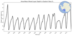 Regional mean of Area-Mean Mixed Layer Depth in Eastern Ross Sea Shelf
