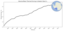Regional mean of Volume-Mean Thermal Forcing in Eastern Ross Sea Shelf (-1000.0 < z < -200.0 m)