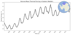 Regional mean of Volume-Mean Thermal Forcing in Eastern Weddell Sea Shelf (-1000.0 < z < -200.0 m)
