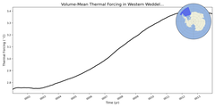 Regional mean of Volume-Mean Thermal Forcing in Western Weddell Sea Deep (-1000.0 < z < -400.0 m)