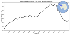 Regional mean of Volume-Mean Thermal Forcing in Western Weddell Sea Shelf (-1000.0 < z < -200.0 m)