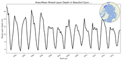 Regional mean of Area-Mean Mixed Layer Depth in Beaufort Gyre Shelf
