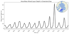 Regional mean of Area-Mean Mixed Layer Depth in Greenland Sea