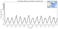 Regional mean of Area-Mean Mixed Layer Depth in Labrador Sea