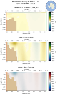 JAS Meridional Velocity at 117.0$\degree$ Lon. JAS