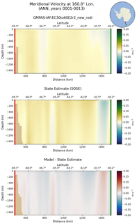 ANN Meridional Velocity at 160.0$\degree$ Lon. ANN