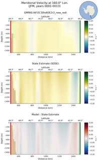 JFM Meridional Velocity at 160.0$\degree$ Lon. JFM