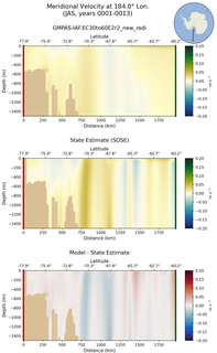 JAS Meridional Velocity at 184.0$\degree$ Lon. JAS