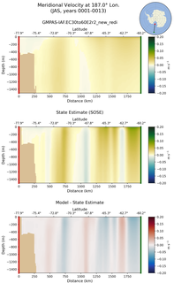 JAS Meridional Velocity at 187.0$\degree$ Lon. JAS