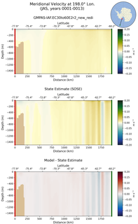 JAS Meridional Velocity at 198.0$\degree$ Lon. JAS