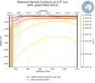 JFM Potential Density Contours at 0.0$\degree$ Lon. JFM