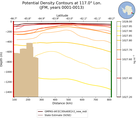 JFM Potential Density Contours at 117.0$\degree$ Lon. JFM
