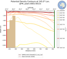 JFM Potential Density Contours at 145.0$\degree$ Lon. JFM