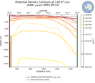 ANN Potential Density Contours at 160.0$\degree$ Lon. ANN