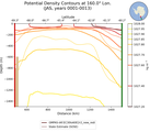 JAS Potential Density Contours at 160.0$\degree$ Lon. JAS