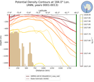 ANN Potential Density Contours at 184.0$\degree$ Lon. ANN