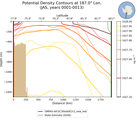 JAS Potential Density Contours at 187.0$\degree$ Lon. JAS