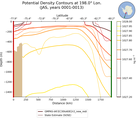 JAS Potential Density Contours at 198.0$\degree$ Lon. JAS
