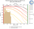 JAS Potential Density Contours at 280.0$\degree$ Lon. JAS