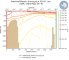 ANN Potential Density Contours at 318.0$\degree$ Lon. ANN