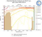 JAS Potential Density Contours at 318.0$\degree$ Lon. JAS