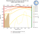 ANN Potential Density Contours at 325.0$\degree$ Lon. ANN