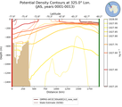JAS Potential Density Contours at 325.0$\degree$ Lon. JAS