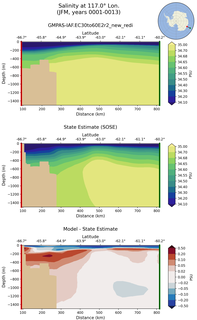 JFM Salinity at 117.0$\degree$ Lon. JFM